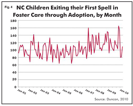numbers adopted north children were adoption carolina adoptions while november 2009