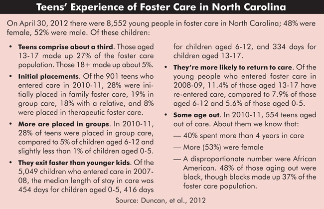 Teens' Experience of Foster Care in North Carolina