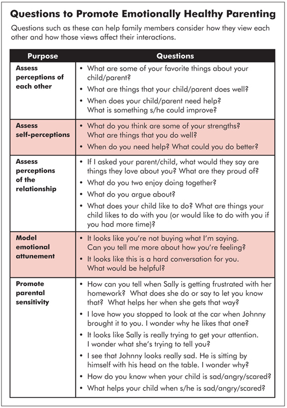 Parent Perceptions May Contribute To >> Promoting Emotionally Healthy Parenting Parent Perceptions May Contribute To >> Promoting Emotionally Healthy Parenting